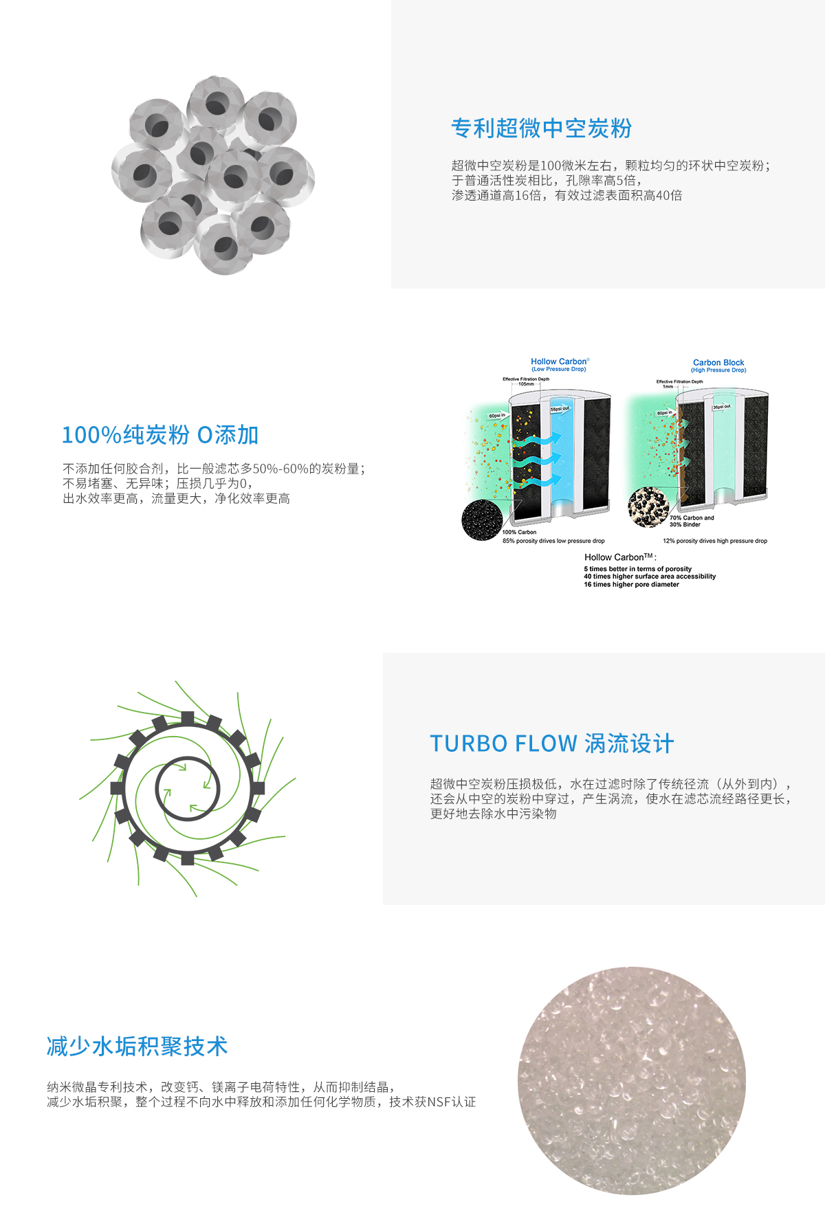 QCM350+ 炭滤机(图1)