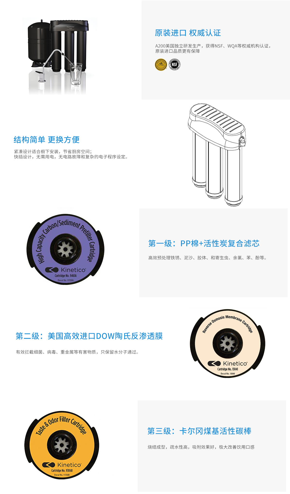 A200 RO 直饮纯水机(图1)