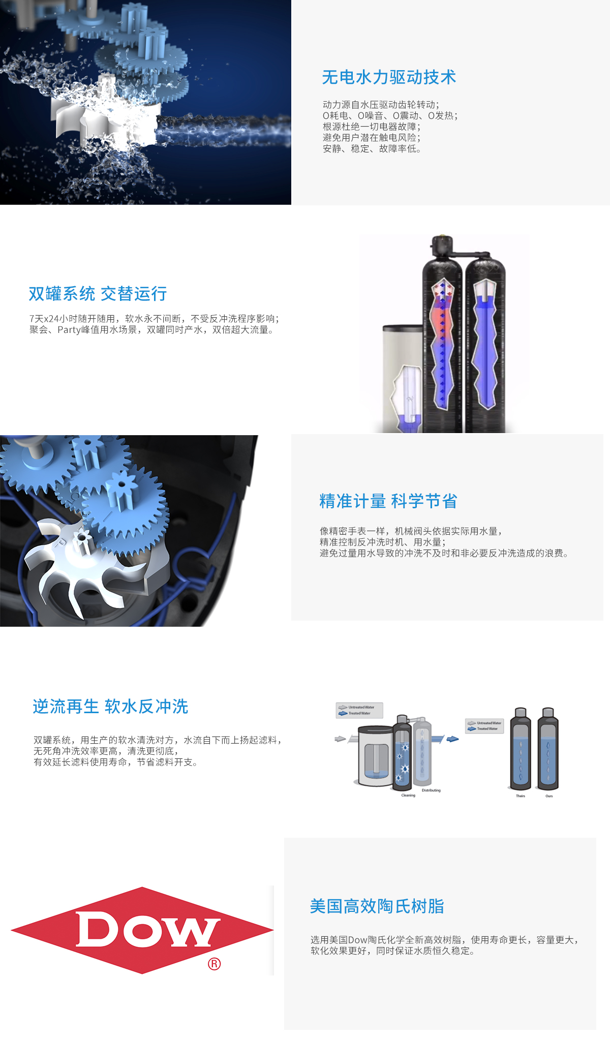 2030S 标准型(图1)