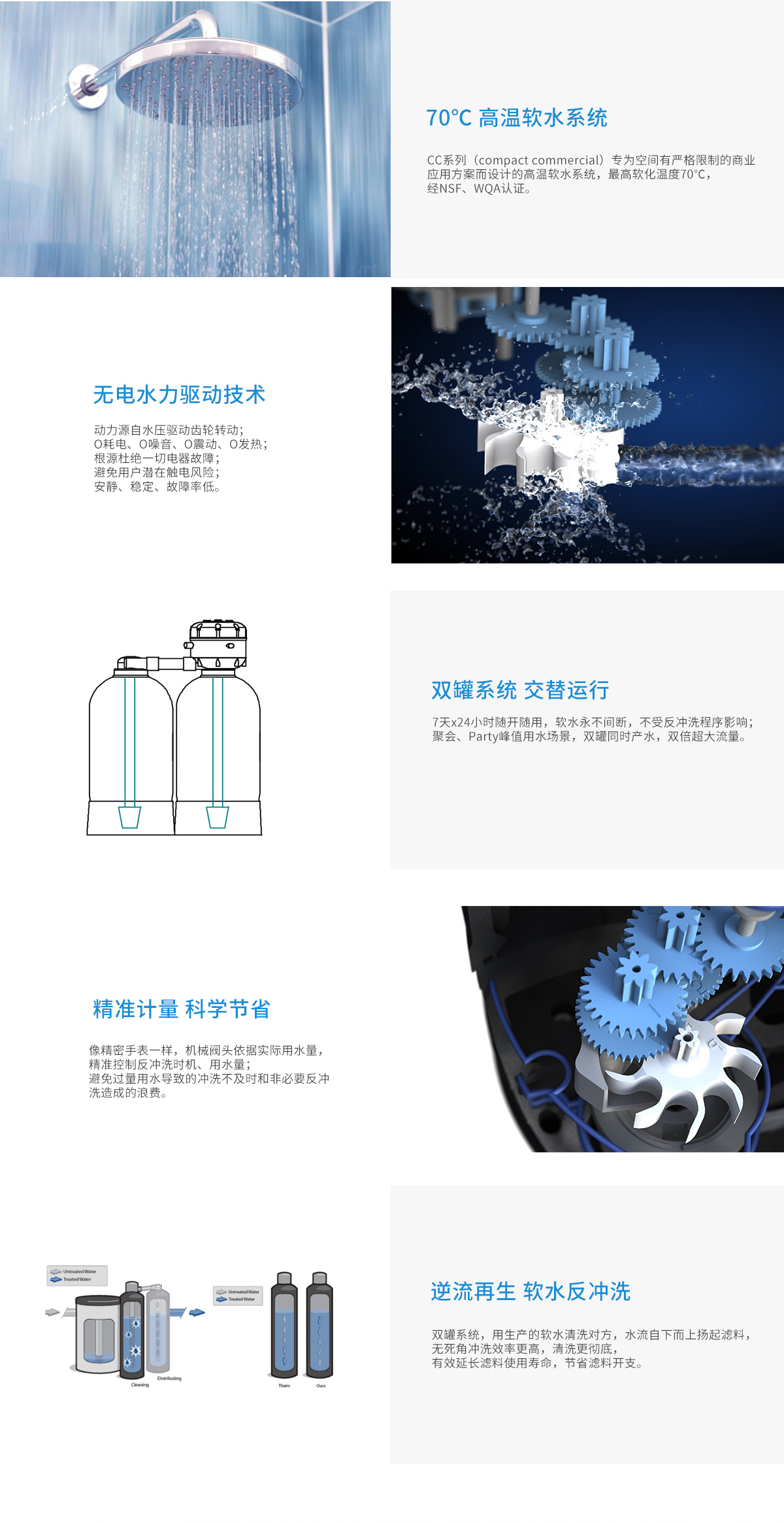 cc206C 紧凑型 高温软水机(图1)