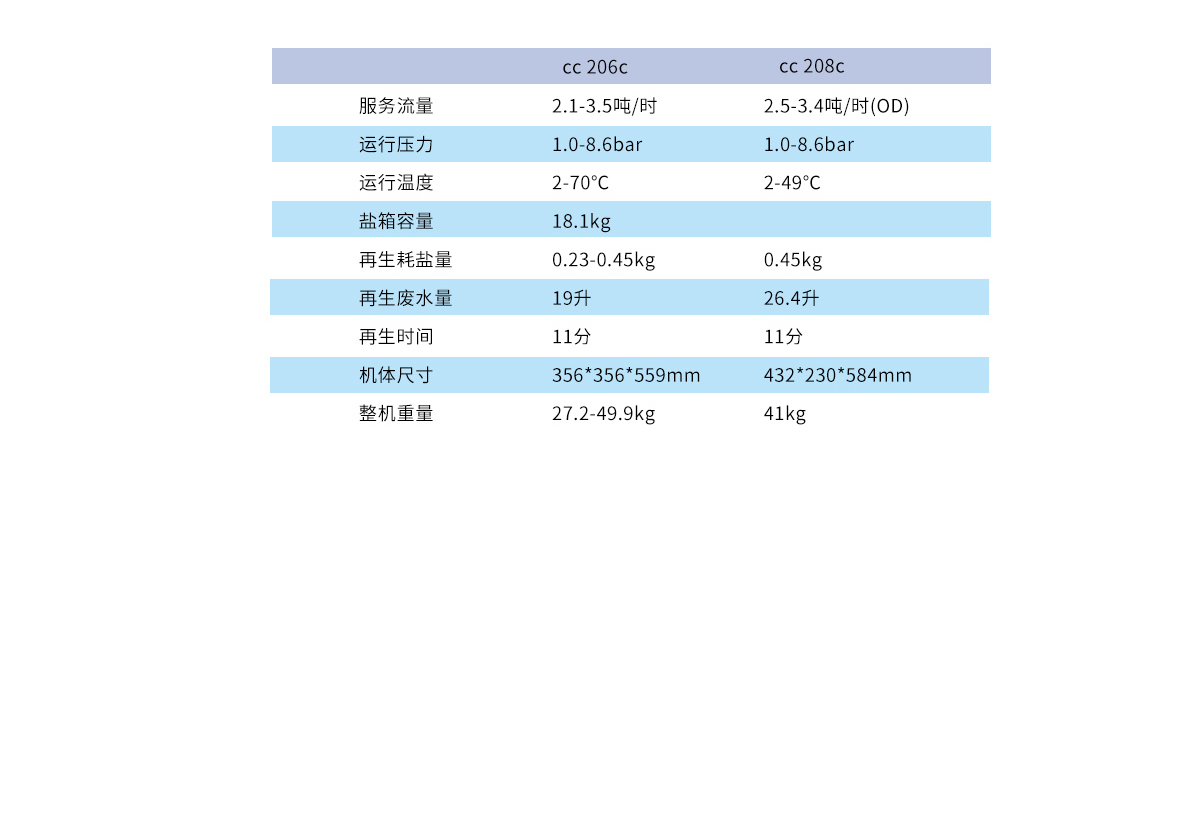 cc206C 紧凑型 高温软水机(图3)