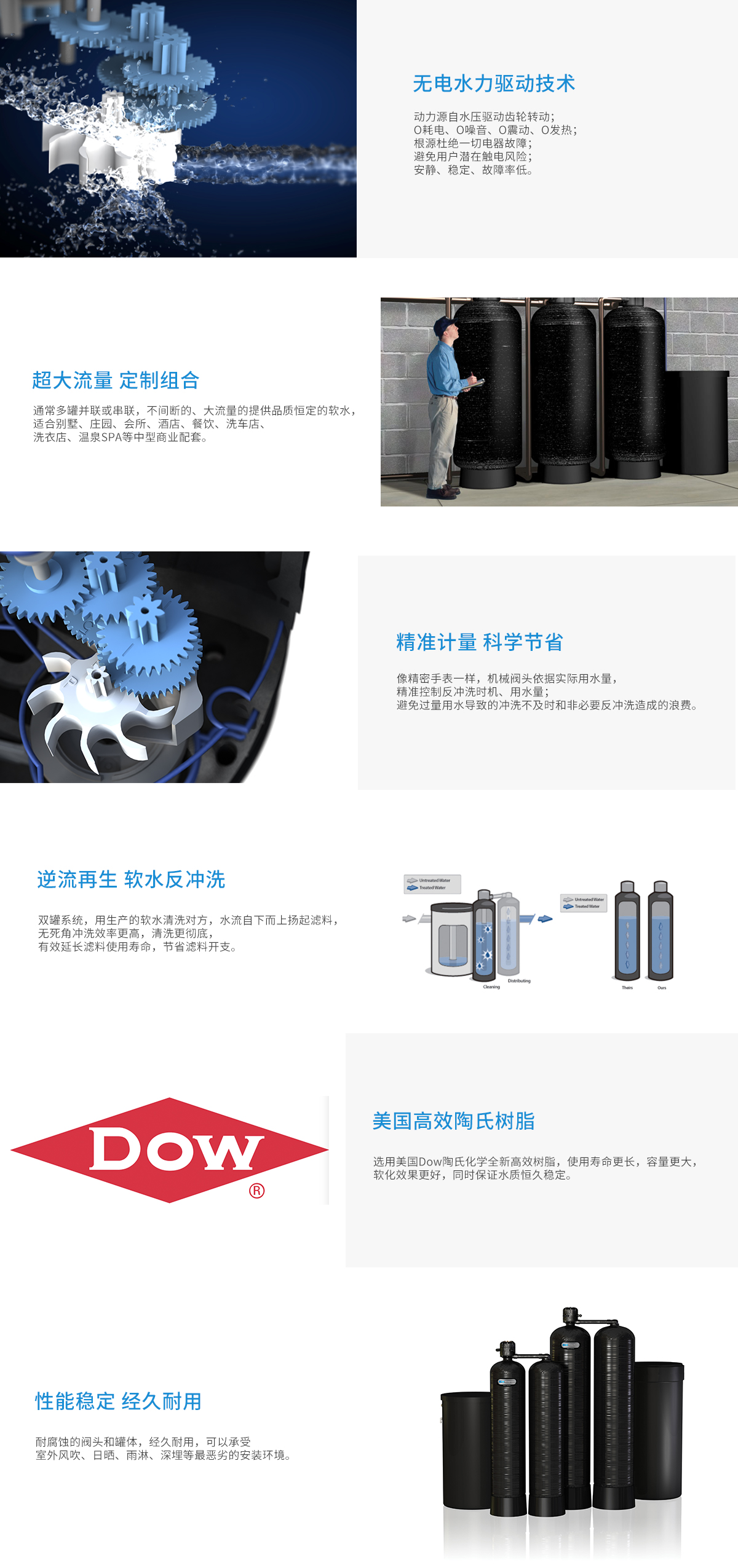 CP 213s/OD 标准型 商用中央软水机(图1)