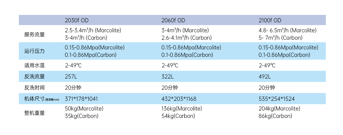2060f 标准型（Sulfur）(图3)